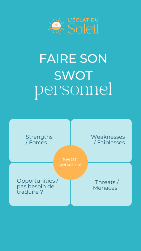 Faire son SWOT personnel