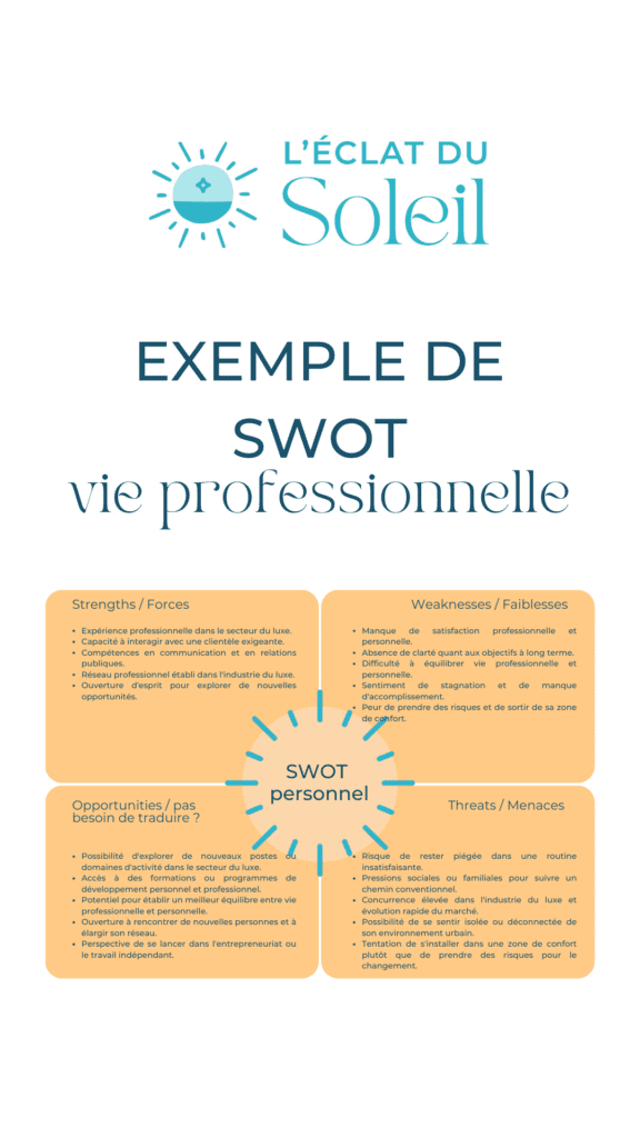 Exemple de SWOT vie professionnelle