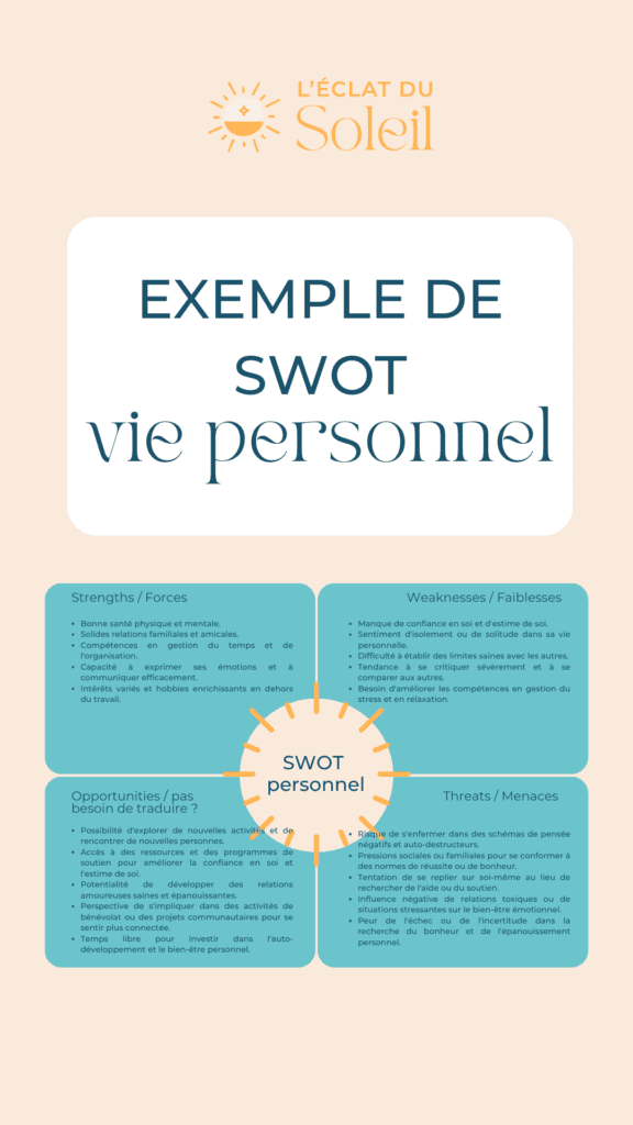 Exemple de SWOT vie personnel